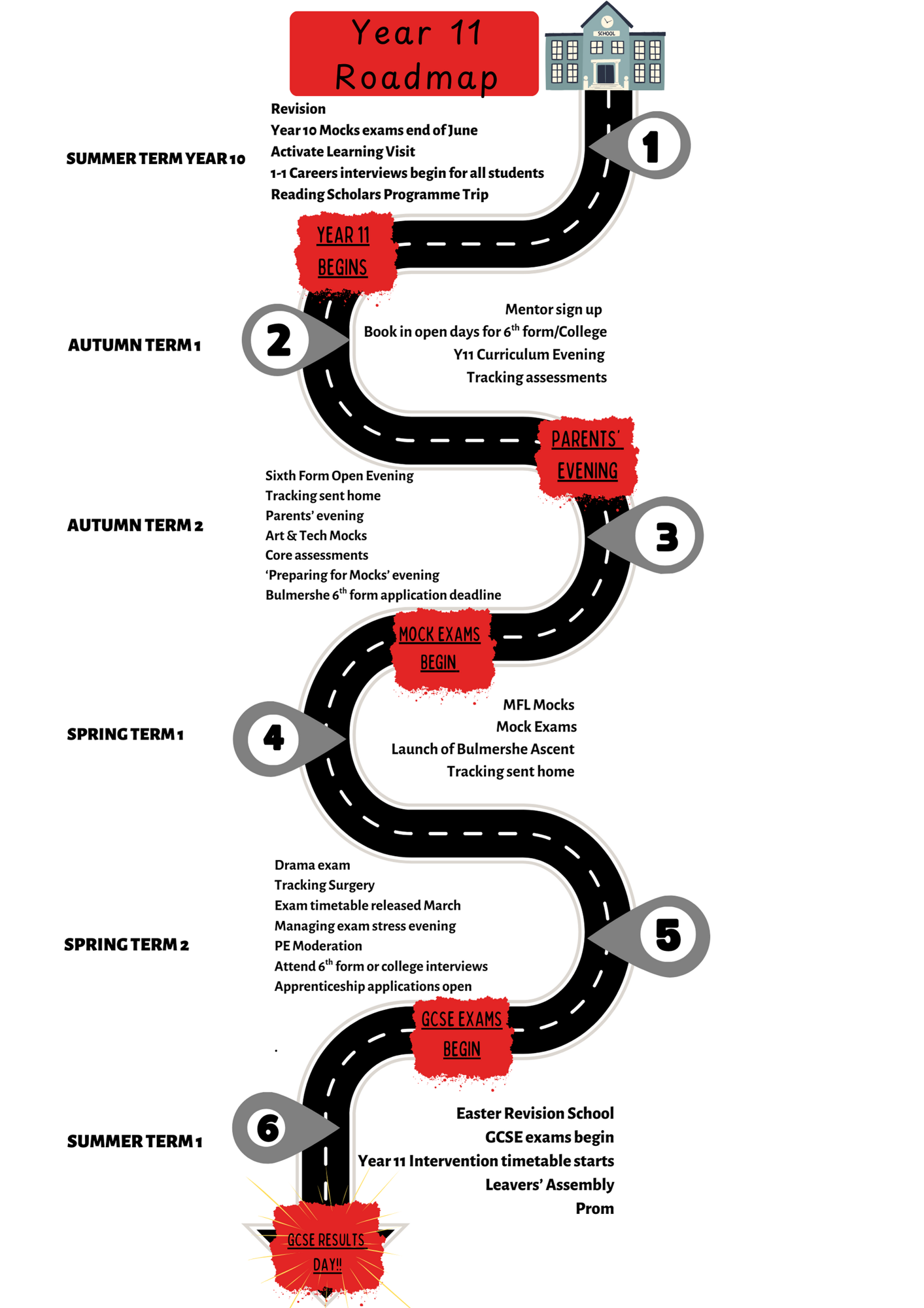Year 11 roadmap