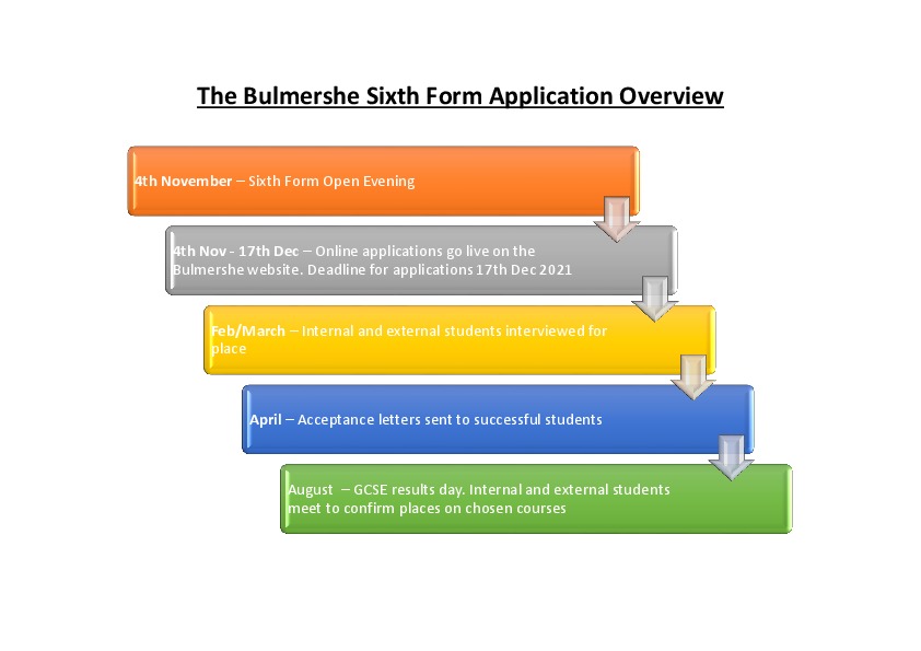 Sixth form application process