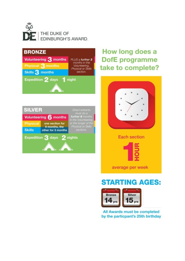 Timescales dofe