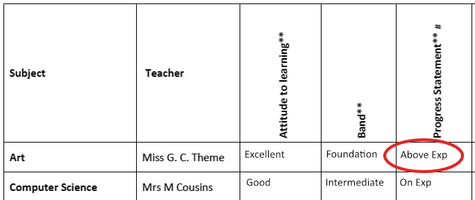 Report above expected example