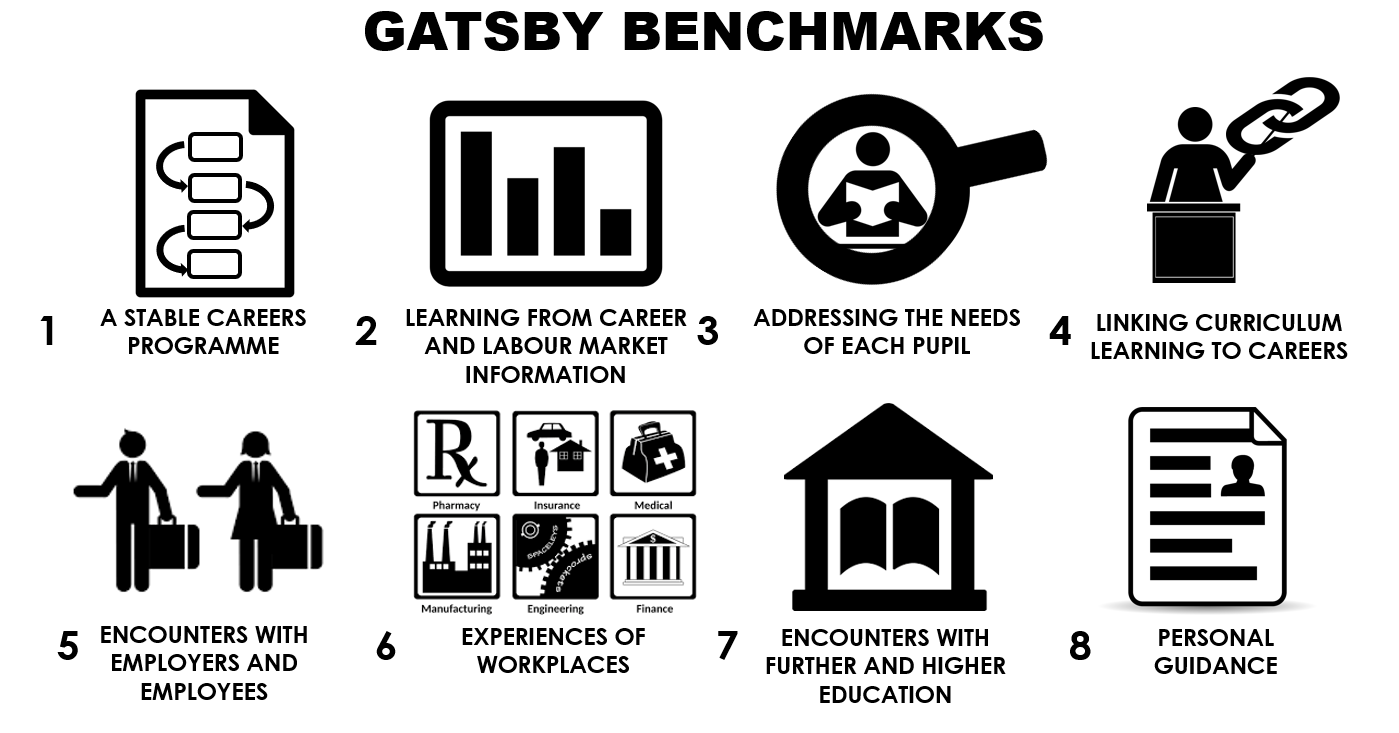 Gatsby Benchmarks